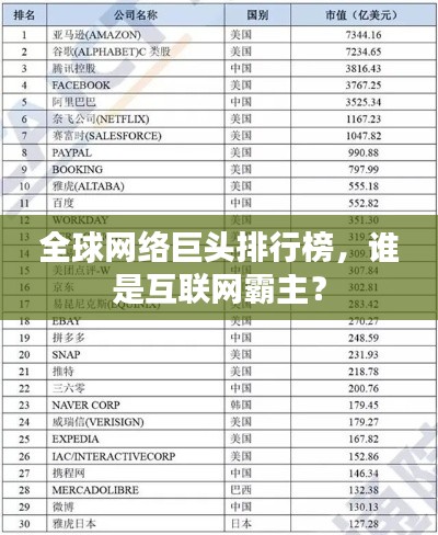 全球网络巨头排行榜，谁是互联网霸主？