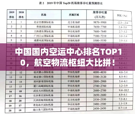 中国国内空运中心排名TOP10，航空物流枢纽大比拼！