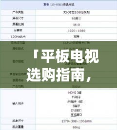「平板电视选购指南，苏宁前十名品牌榜单全解析」