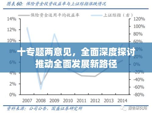 十专题两意见，全面深度探讨推动全面发展新路径