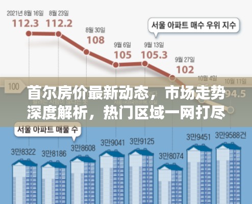 首尔房价最新动态，市场走势深度解析，热门区域一网打尽