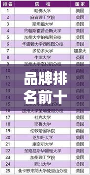 品牌排名前十大学的卓越成就与影响力解析