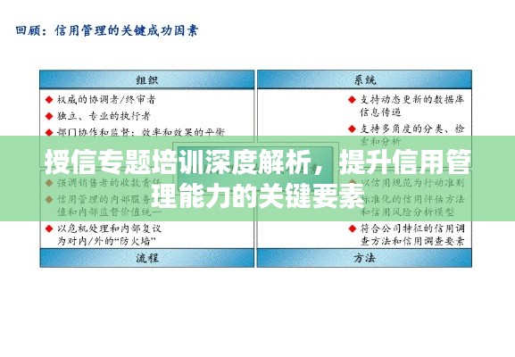 授信专题培训深度解析，提升信用管理能力的关键要素