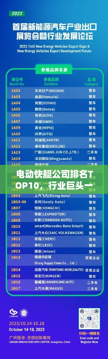 电动快艇公司排名TOP10，行业巨头一览