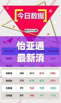 怡亚通最新消息速递，今日股价动态一览