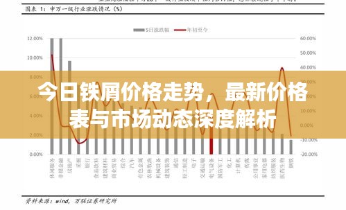 今日铁屑价格走势，最新价格表与市场动态深度解析