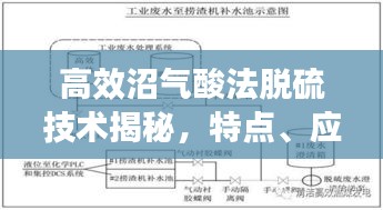 高效沼气酸法脱硫技术揭秘，特点、应用及优势
