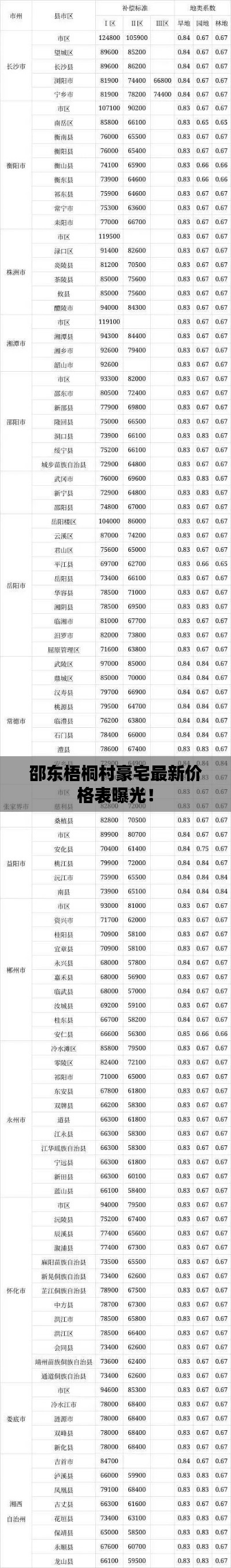 邵东梧桐村豪宅最新价格表曝光！