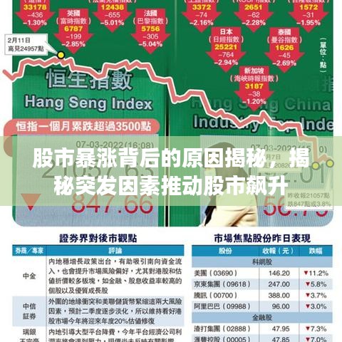 股市暴涨背后的原因揭秘，揭秘突发因素推动股市飙升