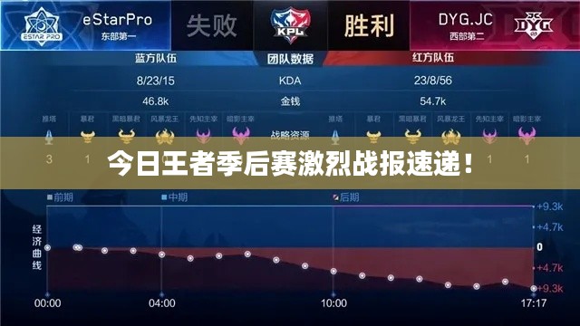 今日王者季后赛激烈战报速递！