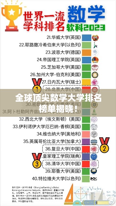全球顶尖数学大学排名榜单揭晓！