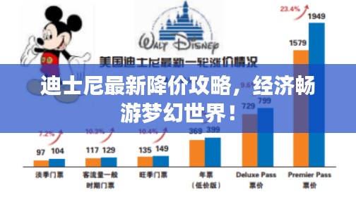迪士尼最新降价攻略，经济畅游梦幻世界！