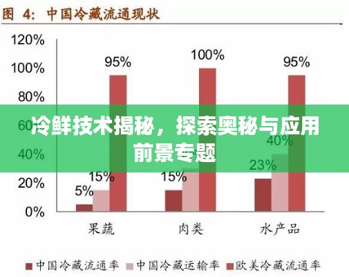 冷鲜技术揭秘，探索奥秘与应用前景专题