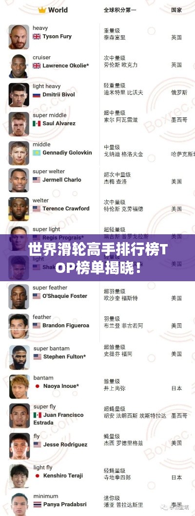 世界滑轮高手排行榜TOP榜单揭晓！