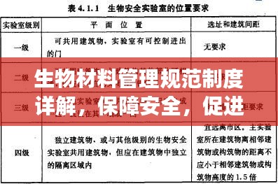 生物材料管理规范制度详解，保障安全，促进发展