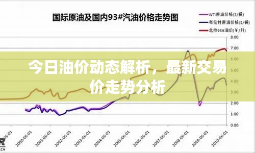 今日油价动态解析，最新交易价走势分析