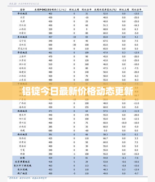 铝锭今日最新价格动态更新