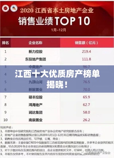 江西十大优质房产榜单揭晓！