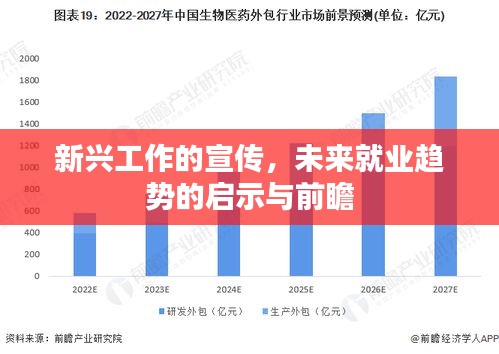 新兴工作的宣传，未来就业趋势的启示与前瞻