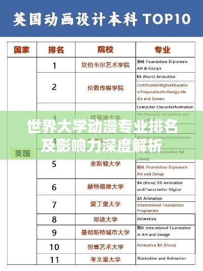 世界大学动漫专业排名及影响力深度解析
