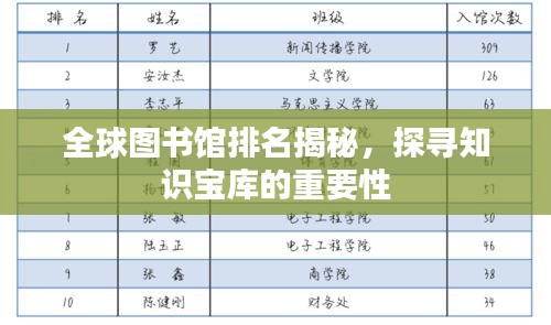 全球图书馆排名揭秘，探寻知识宝库的重要性