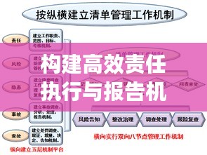 构建高效责任执行与报告机制，责任落实与报送探讨之道