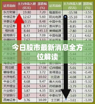 今日股市最新消息全方位解读