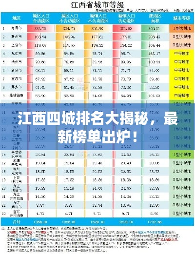江西四城排名大揭秘，最新榜单出炉！