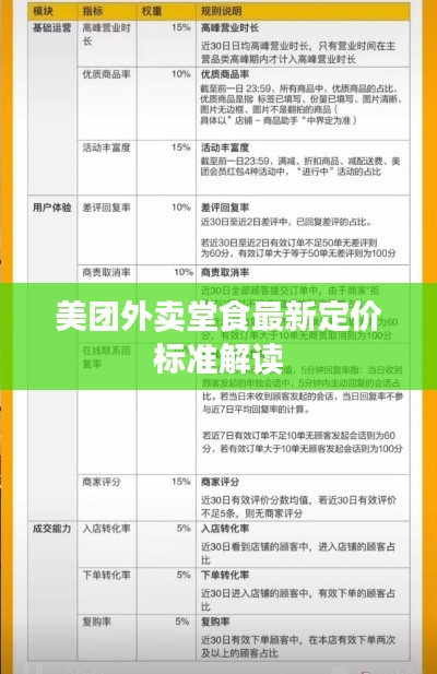 美团外卖堂食最新定价标准解读