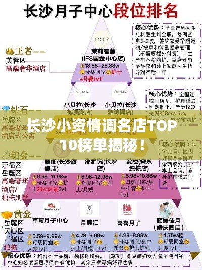 长沙小资情调名店TOP10榜单揭秘！