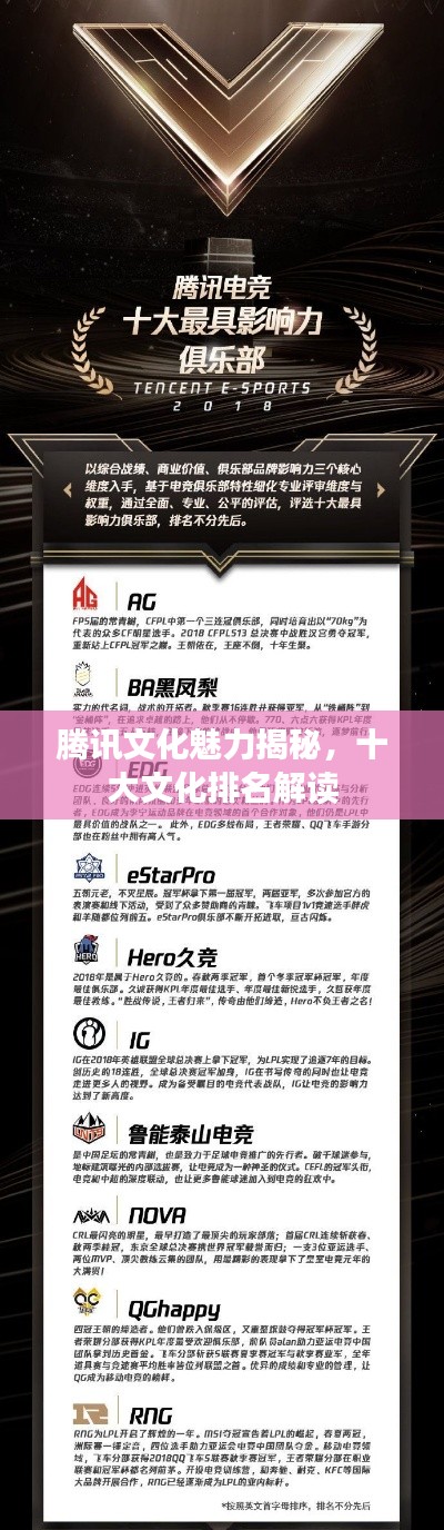 腾讯文化魅力揭秘，十大文化排名解读