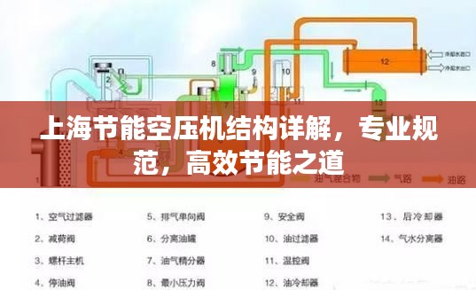 上海节能空压机结构详解，专业规范，高效节能之道