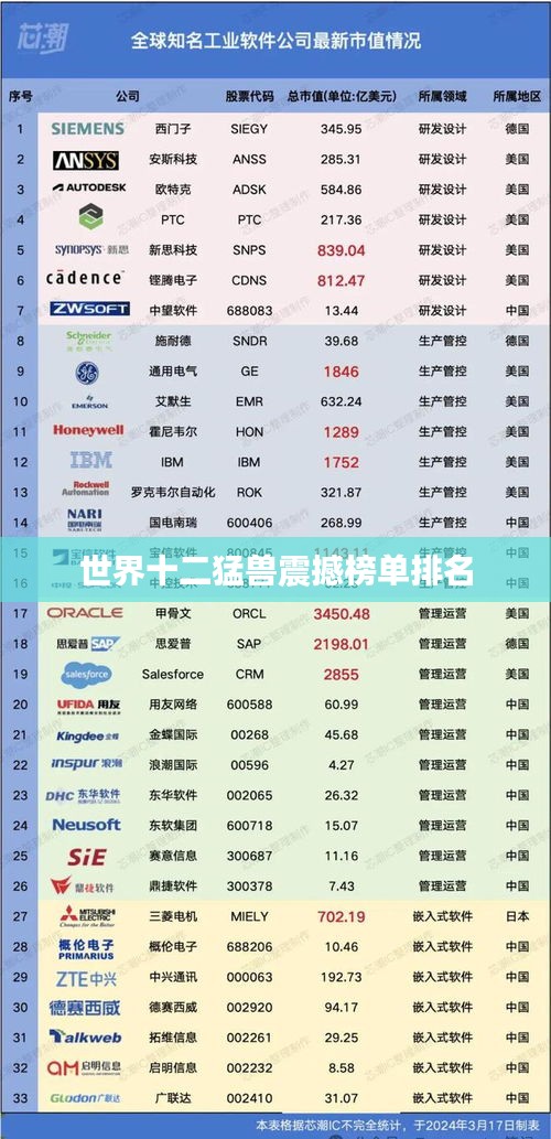 世界十二猛兽震撼榜单排名