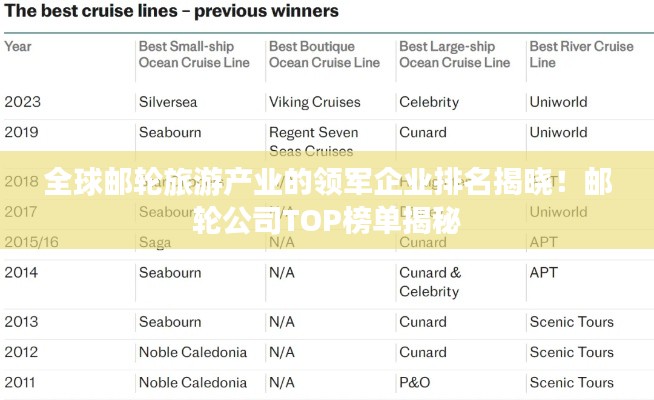 全球邮轮旅游产业的领军企业排名揭晓！邮轮公司TOP榜单揭秘