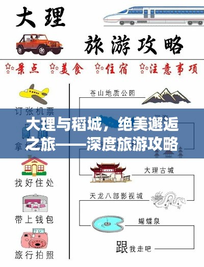 大理与稻城，绝美邂逅之旅——深度旅游攻略全解析