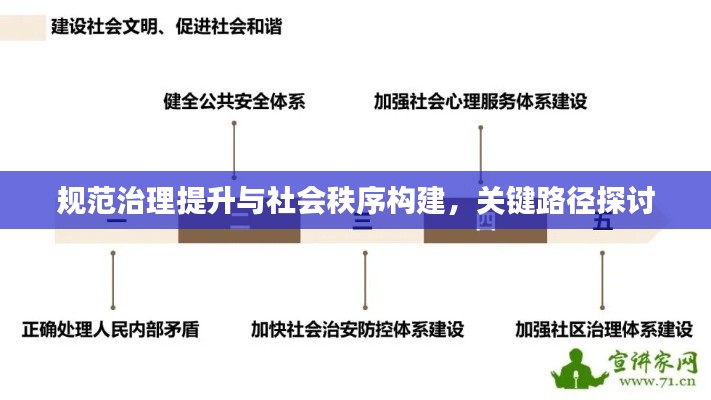 规范治理提升与社会秩序构建，关键路径探讨