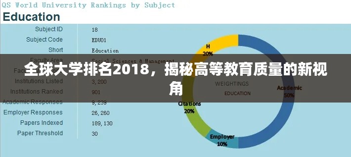 全球大学排名2018，揭秘高等教育质量的新视角