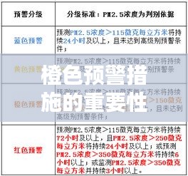 橙色预警措施的重要性与执行过程解析