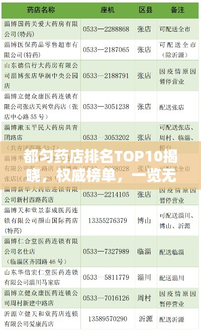 都匀药店排名TOP10揭晓，权威榜单，一览无余！