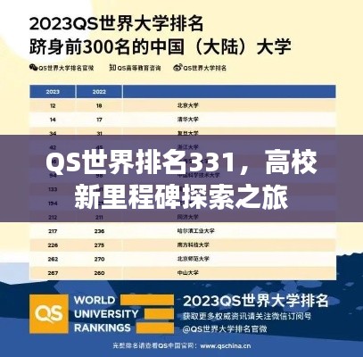QS世界排名331，高校新里程碑探索之旅
