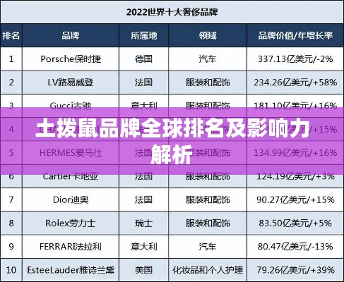 土拨鼠品牌全球排名及影响力解析