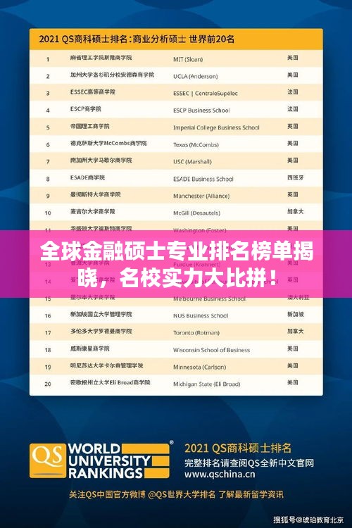 全球金融硕士专业排名榜单揭晓，名校实力大比拼！