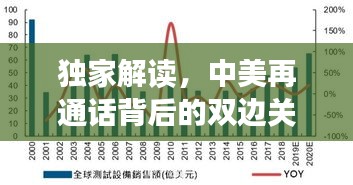 独家解读，中美再通话背后的双边关系重塑契机与前景展望