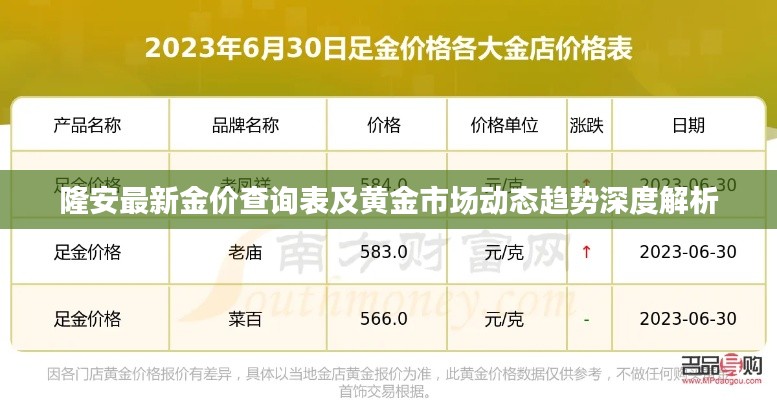 隆安最新金价查询表及黄金市场动态趋势深度解析