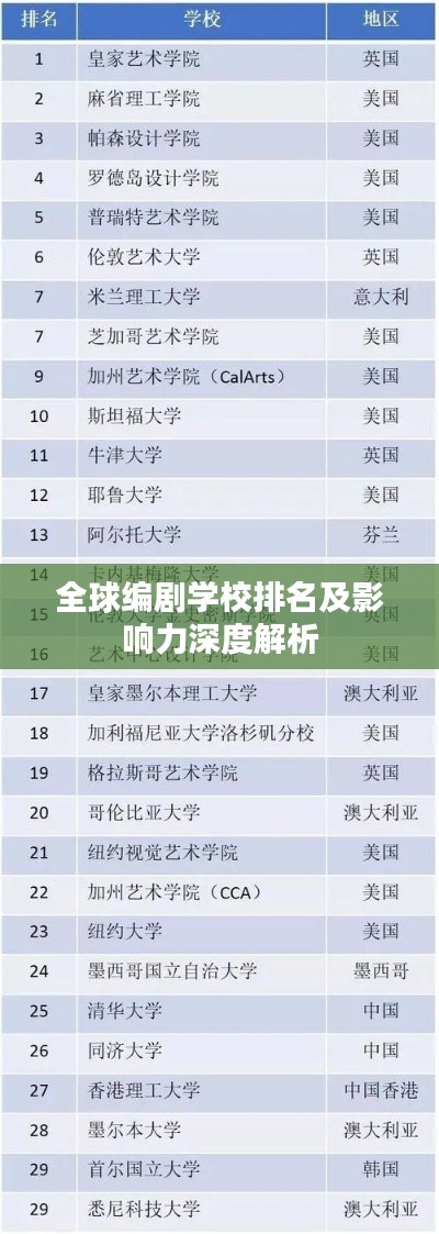 全球编剧学校排名及影响力深度解析