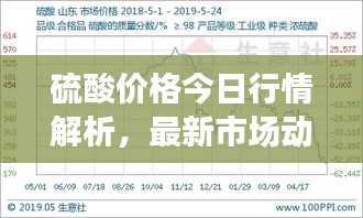 硫酸价格今日行情解析，最新市场动态一网打尽！