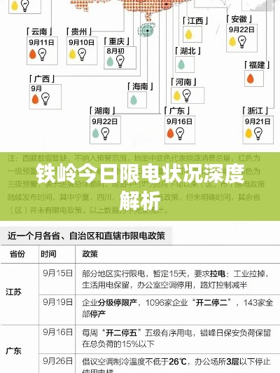 铁岭今日限电状况深度解析