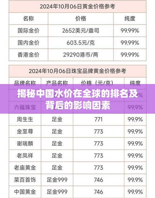 揭秘中国水价在全球的排名及背后的影响因素