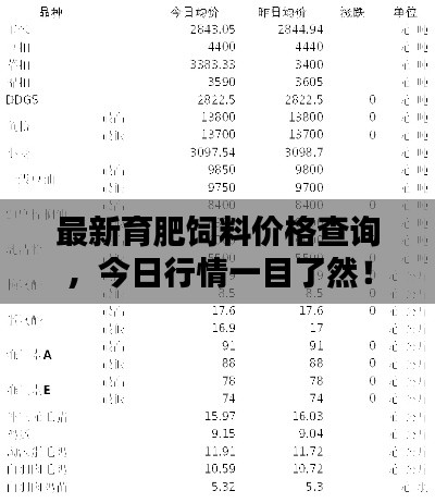 最新育肥饲料价格查询，今日行情一目了然！