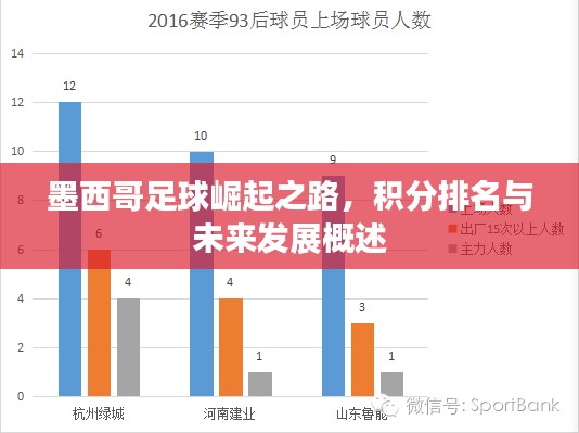 墨西哥足球崛起之路，积分排名与未来发展概述